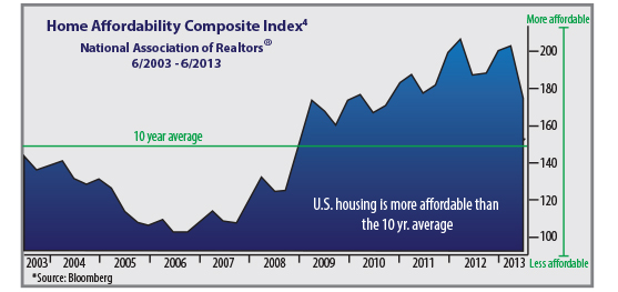 home-affordability