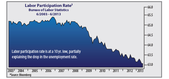 labor-participation