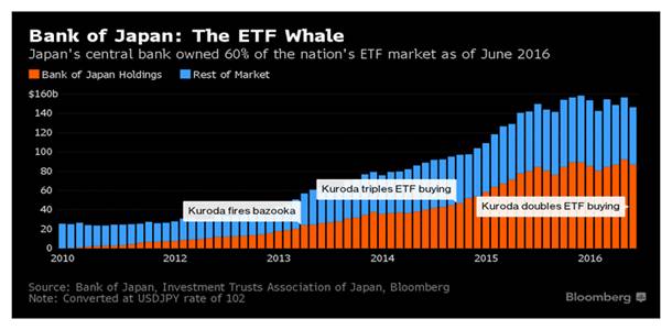 bank-of-japan-etf-whale