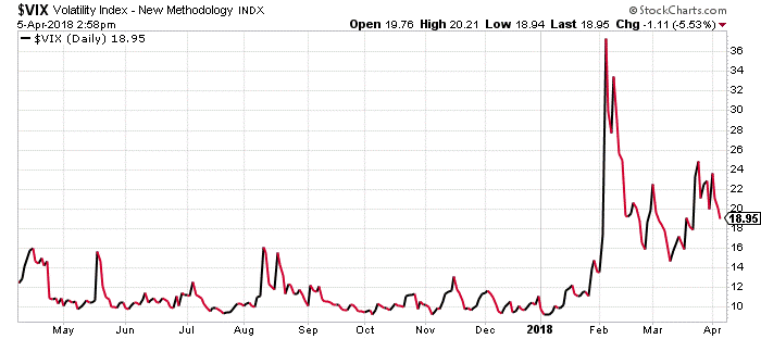 New Methodology Index - A Ride on the cyclone