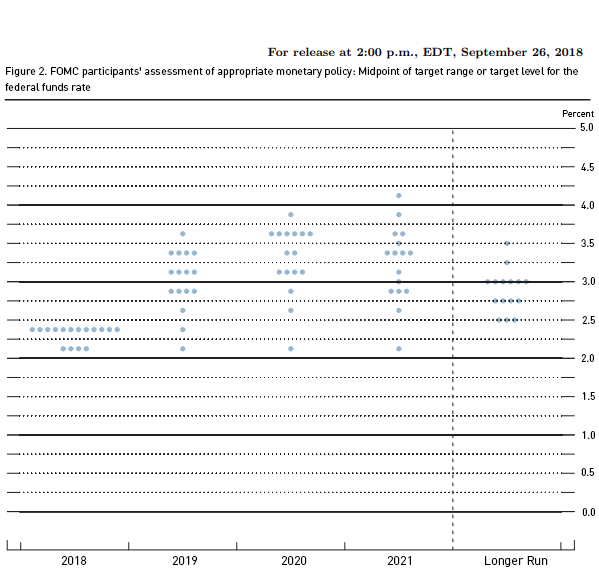 Assessments of appropriate monetary policy