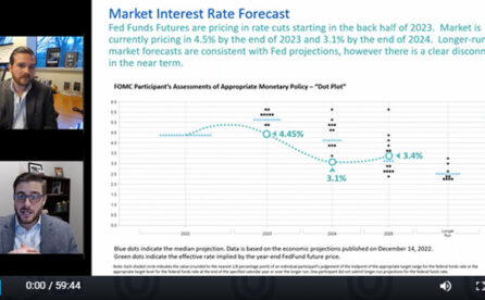 On-Demand Webinar: Withum Wealth Management’s Winter 2023 Economic Outlook